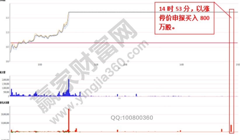 股市集合竞价的秘密