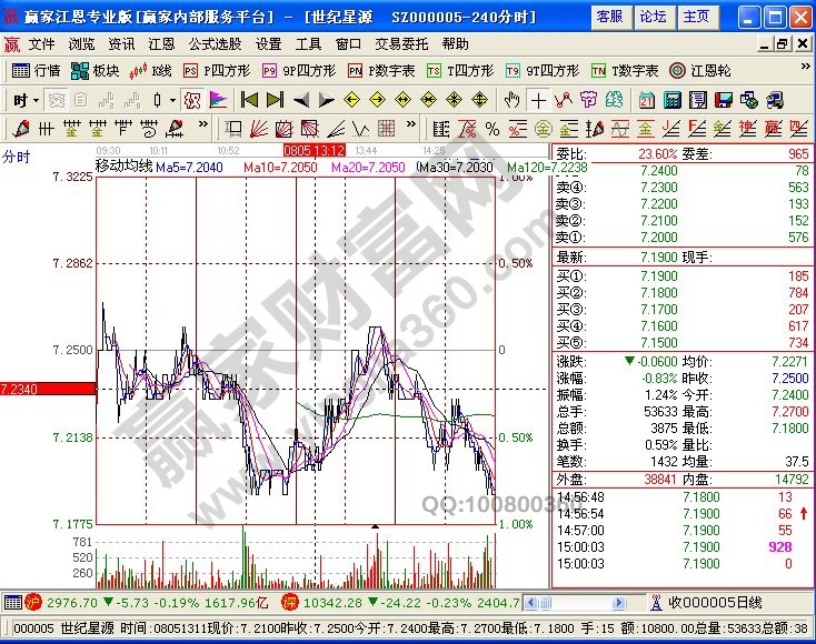 炒股软件常用快捷键