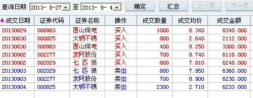 股票买卖中的委托方式有哪些？