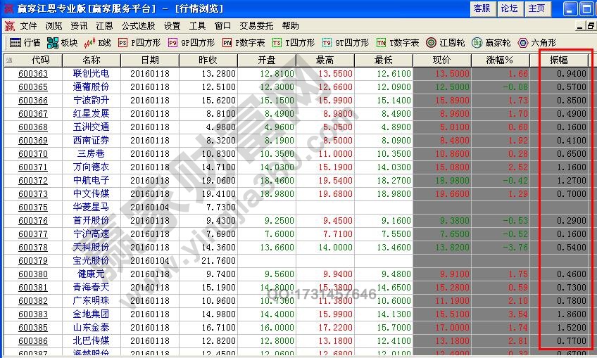 什么是振幅 振幅有什么意义及如何分析