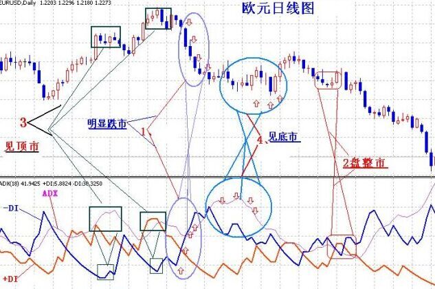 技术指标组合之洗盘买入组合介绍