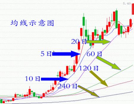 洗盘买入组合