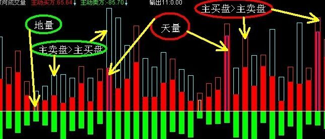 洗盘买入组合