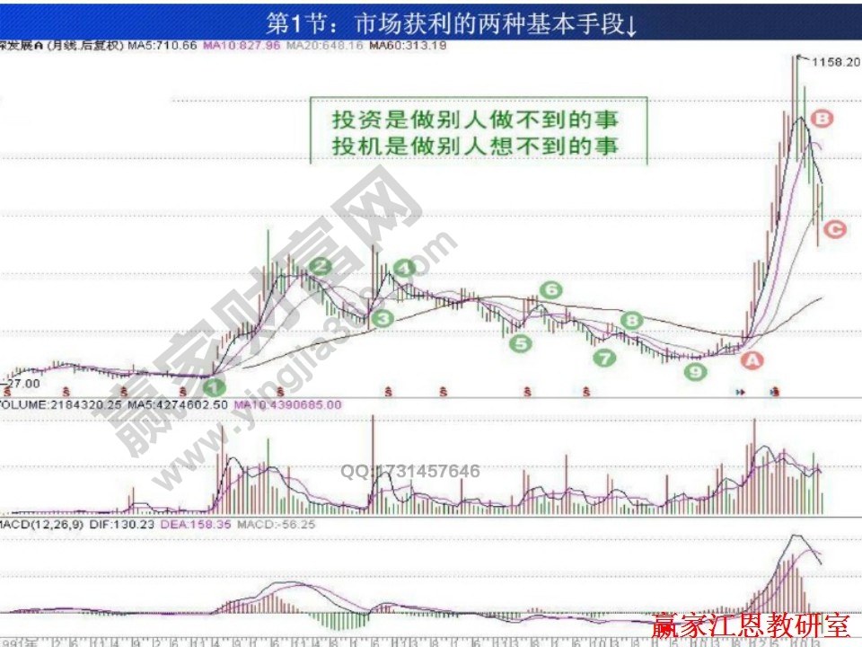 深发展A股价走势图
