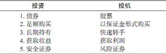 股票投资和投机的区别.jpg