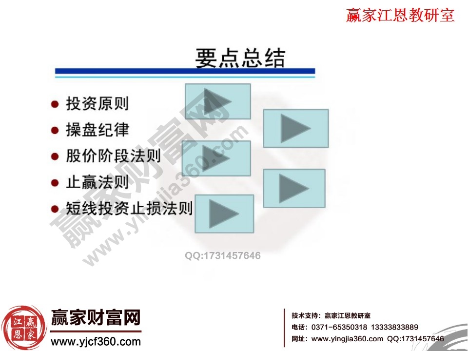 股票操作要点总结
