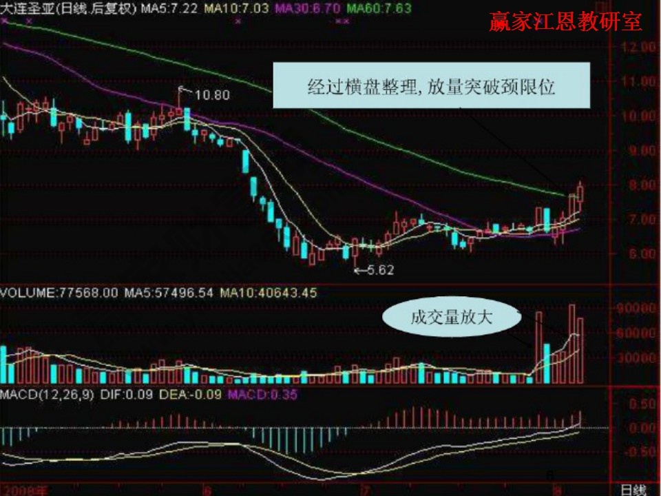 股票操作方法实例解析
