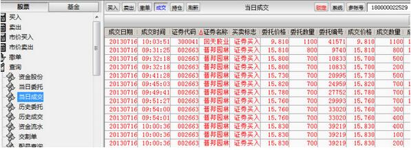 股票为何会被错买错卖的股票知识