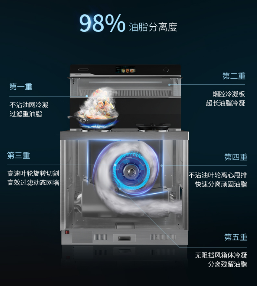 冠军品质森歌蒸烤箱用实力领跑行业，集成灶加盟项目怎么选