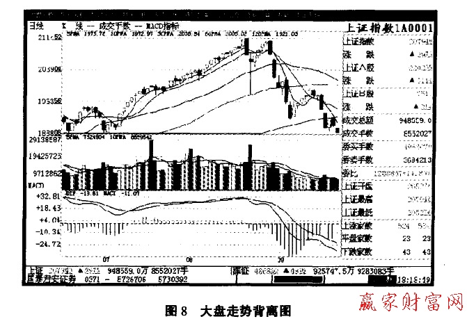 如何判断趋势是否会发生背驰现象