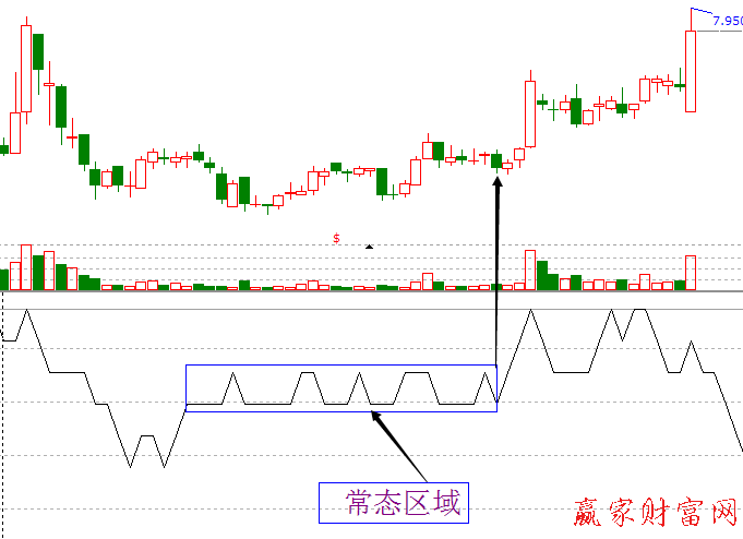心理线PSY指标使用详解【精品】