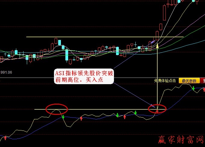 ASI指标简介及买入技巧详解