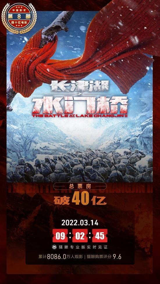 《长津湖之水门桥》中国影史 8部票房破40亿影片