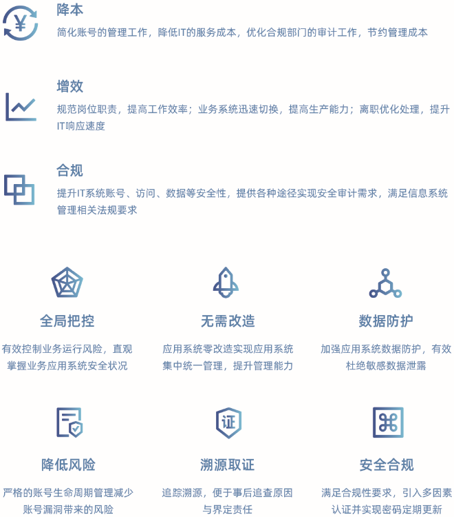 一文读懂“零信任新基石-通付盾身份安全网关(U-IAM)”
