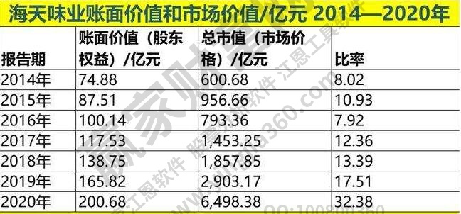股票账面价值什么意思?股票账面价值与市场价值的区别