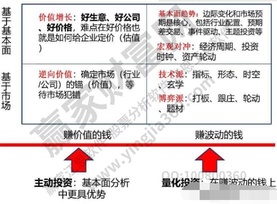 股票投资优劣势分析，股票投资有哪些优缺点？