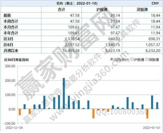北向资金是什么意思？北向资金会不会对股市造成影响？