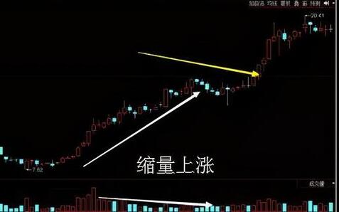 缩量上涨什么意思?缩量上涨对大盘有哪些影响?