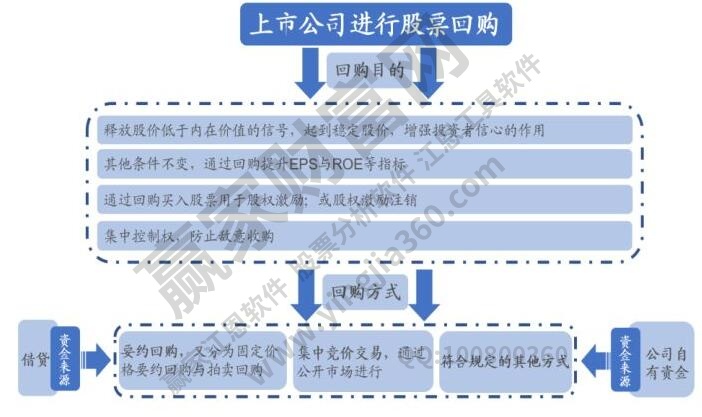 公司回购股票意味着什么？公司回购股票是利好消息吗？