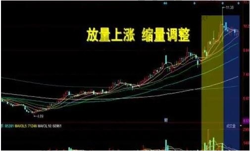 放量上涨意味着什么？放量上涨和缩量上涨区别？