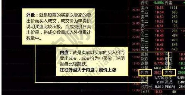 内盘外盘是什么意思?内盘外盘的区别体现在哪些方面?