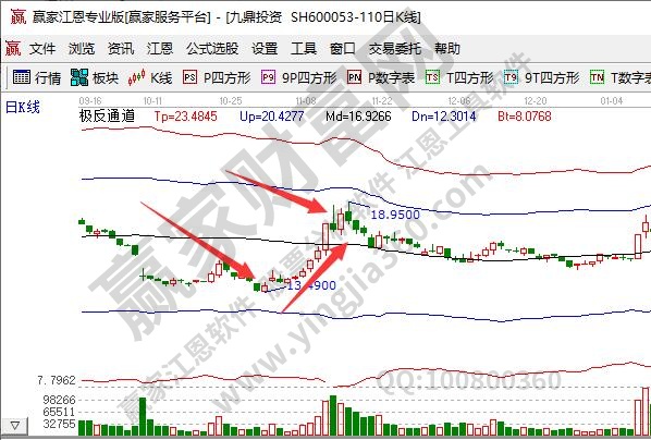 短线炒股就这几招,短线炒股有什么特点?