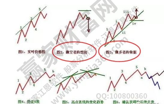 什么是做空?做空股票有什么注意事项?