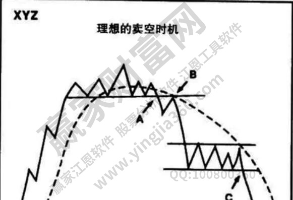 什么是做空？做空股票有什么注意事项？