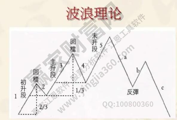 股票投资方法有哪些？股票投资技巧有哪些值得学习的？