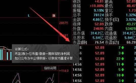 股票中市盈率高好还是低好？股票中市盈率要怎么运用？