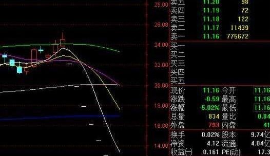 跌停的股票可以买吗？股票抄底怎样抄？