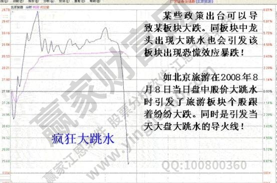 股票跳水的含义是什么？股票跳水的应对策略有哪些？
