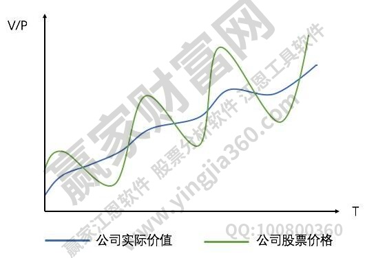 股票价值是什么?股票价值投资要看哪些指标?