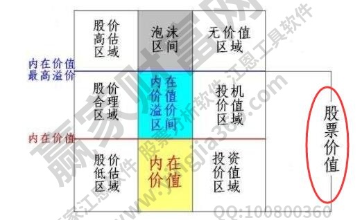 股票价值是什么？股票价值投资要看哪些指标？