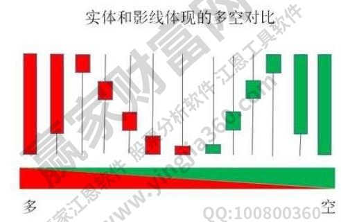 多空什么意思？股票多空线又是什么含义？