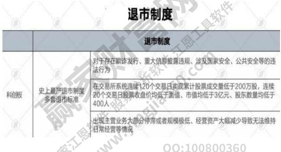 股票退市新规有哪些？退市新规的出台会有哪些影响？