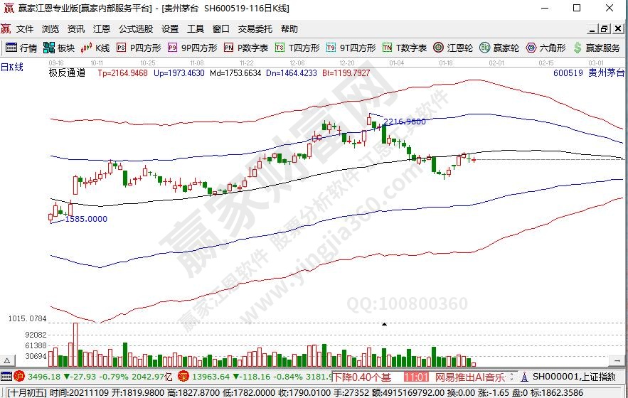 蓝筹股有哪些股票?蓝筹股的优势为什么那么大?