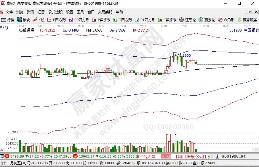 蓝筹股有哪些股票？蓝筹股的优势为什么那么大？