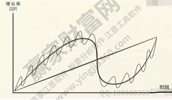 零和博弈什么意思？在股市中的零和博弈是怎么样的？