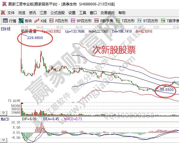 次新股为什么不能碰？次新股是什么以及有什么优缺点？