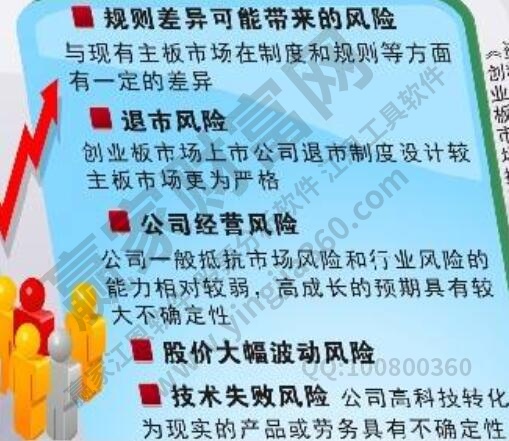 创业板股票风险大吗？创业板股票风险体现在哪些方面？