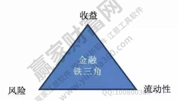 国债是什么？国债与股票的异同点？