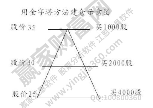 股票开仓是什么意思？股票开仓有哪些   优方法?