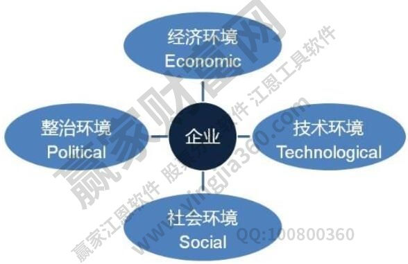 市场分析包括哪些内容?股票市场分析是怎样的?