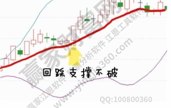 股票回踩是什么意思？股票回踩和回踩的区别