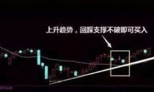 股票回踩是什么意思？股票回踩和回踩的区别