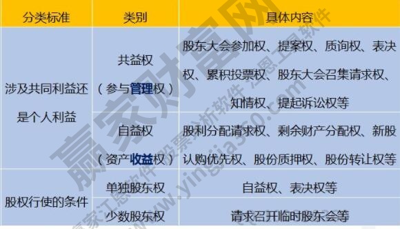 股东权益包括哪些部分?分别代表什么以及有什么含义?