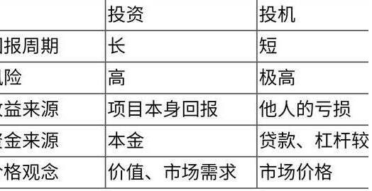 股票投机者是什么意思？股票投资与投机的区别？