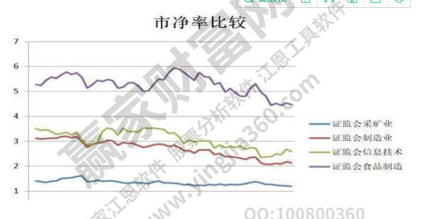 股票相对估值法有几种？股票估值的作用有哪些？