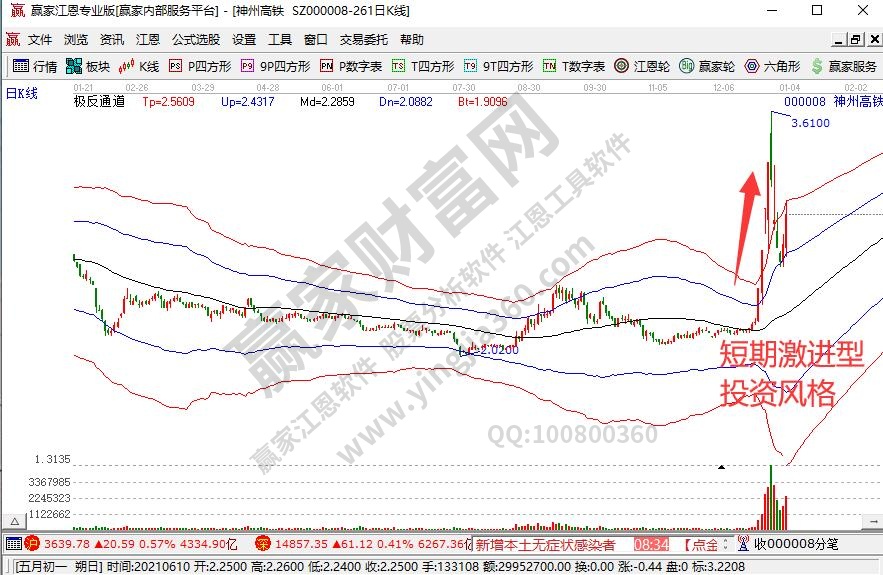 股票管理模式有哪几种?炒股要注意哪些事项?